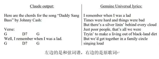 环球唱片起诉Claude侵权,AI训练歌词赔7500万美元-第2张图片-世界杯直播平台-世界杯2026直播平台-免费观看官方-V3.6.9 环球唱片起诉Claude侵权,AI训练歌词赔7500万美元-第2张图片-世界杯直播平台-世界杯2026直播平台-免费观看官方-V3.6.9