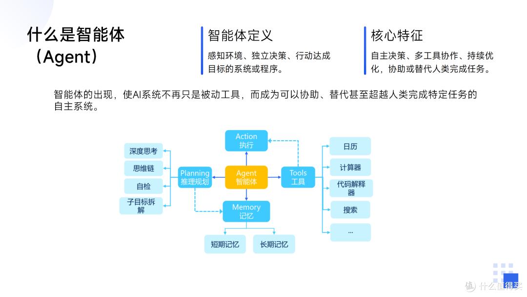 2025小白AI入门指南:大模型种类、获取及使用全知道-第19张图片-世界杯直播平台-世界杯2026直播平台-免费观看官方-V3.6.9 2025小白AI入门指南:大模型种类、获取及使用全知道-第19张图片-世界杯直播平台-世界杯2026直播平台-免费观看官方-V3.6.9