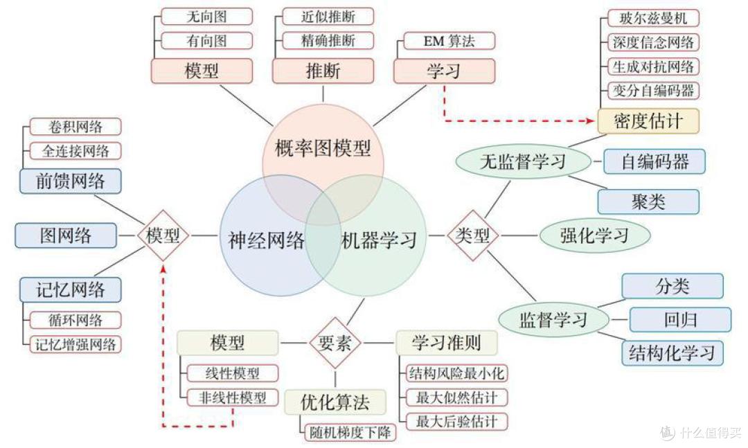 2025小白AI入门指南:大模型种类、获取及使用全知道-第3张图片-世界杯直播平台-世界杯2026直播平台-免费观看官方-V3.6.9 2025小白AI入门指南:大模型种类、获取及使用全知道-第3张图片-世界杯直播平台-世界杯2026直播平台-免费观看官方-V3.6.9