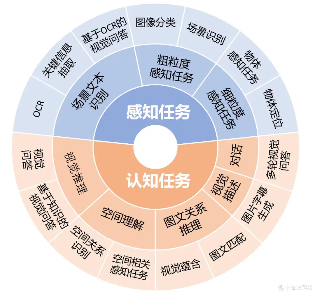 2025小白AI入门指南:大模型种类、获取及使用全知道-第8张图片-世界杯直播平台-世界杯2026直播平台-免费观看官方-V3.6.9 2025小白AI入门指南:大模型种类、获取及使用全知道-第8张图片-世界杯直播平台-世界杯2026直播平台-免费观看官方-V3.6.9