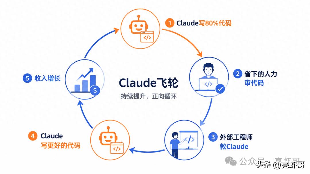 Anthropic三天四条重磅消息，Claude在代码编写和物理猜想上大放异彩-第1张图片-世界杯直播平台-世界杯2026直播平台-免费观看官方-V3.6.9