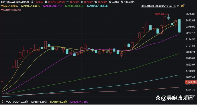 ChatGPT引爆A股：应用、数据、算力三段式掘金-第1张图片-世界杯直播平台-世界杯2026直播平台-免费观看官方-V3.6.9
