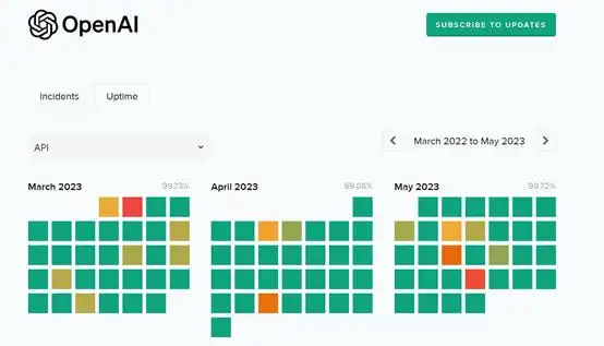 Chat GPT用户破亿!2023 AI元年,国内大模型如何跟上?-第8张图片-世界杯直播平台-世界杯2026直播平台-免费观看官方-V3.6.9 Chat GPT用户破亿!2023 AI元年,国内大模型如何跟上?-第8张图片-世界杯直播平台-世界杯2026直播平台-免费观看官方-V3.6.9